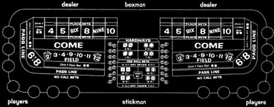 Craps table players positions